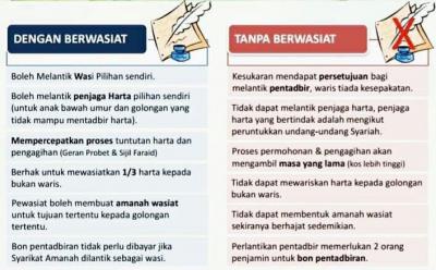 Wasiat Vs Faraid