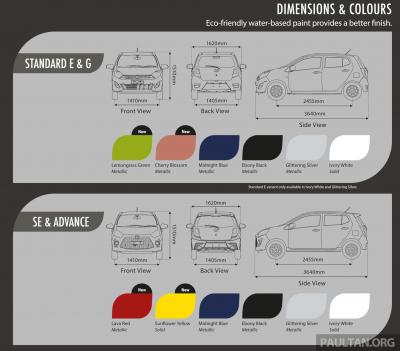 LYN Perodua Axia Club V3