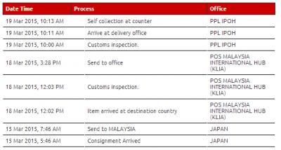 Pos Laju Self Collect